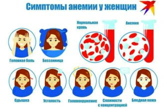 Дефицит железа у женщин тяжелые последствия и схема лечения 2 deficit zheleza u zhenshhin tjazhelye posledstvija 1